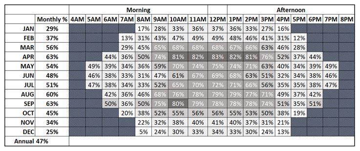 sunshade analysis chart