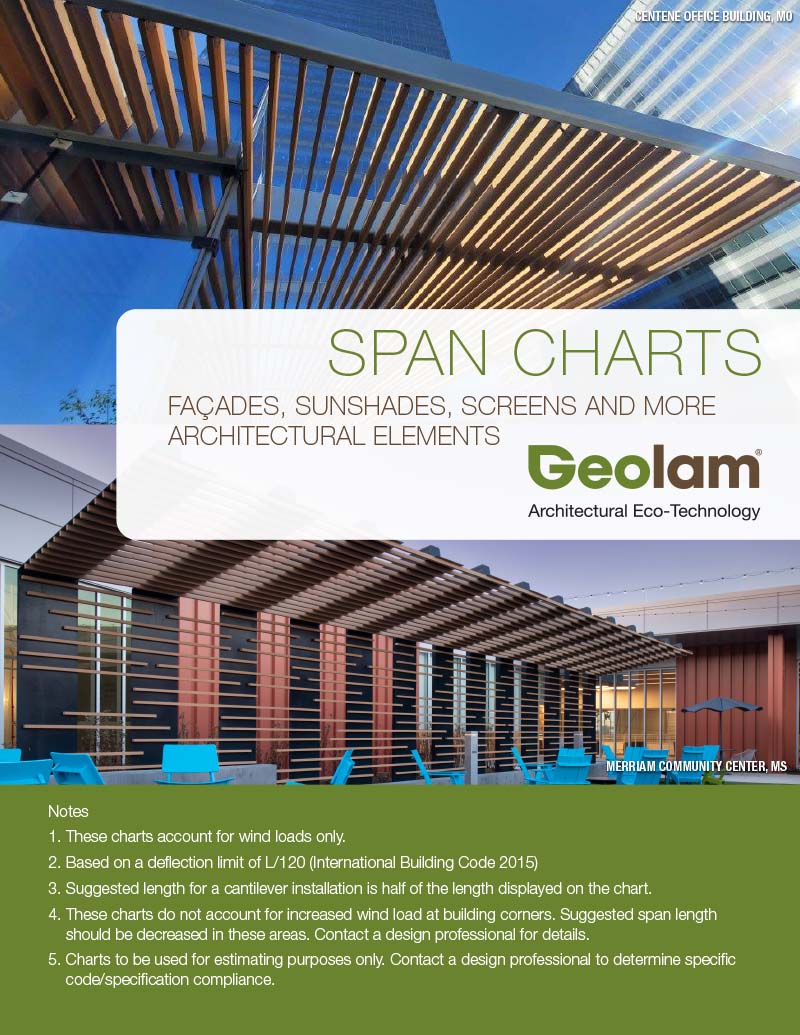 Geolam_Span_Charts_Dec2021